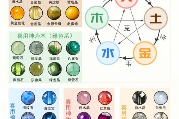 安然五行解析：发现你的幸运元素