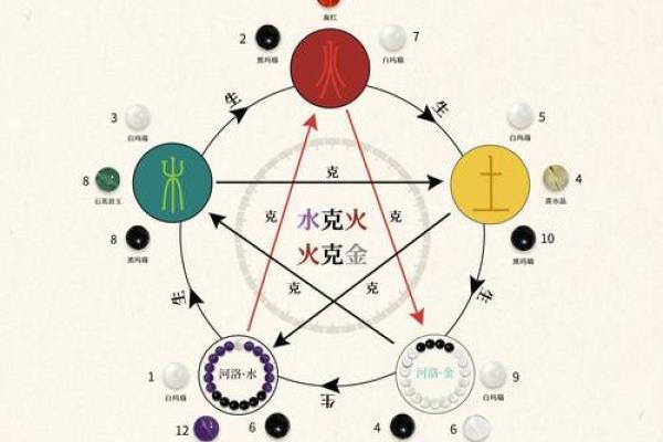 八字五行中和的重要性：如何通过平衡五行提升运势