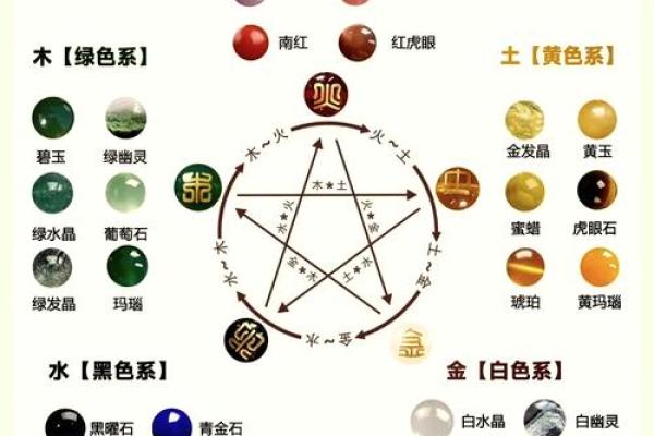 八字五行中和的重要性：如何通过平衡五行提升运势