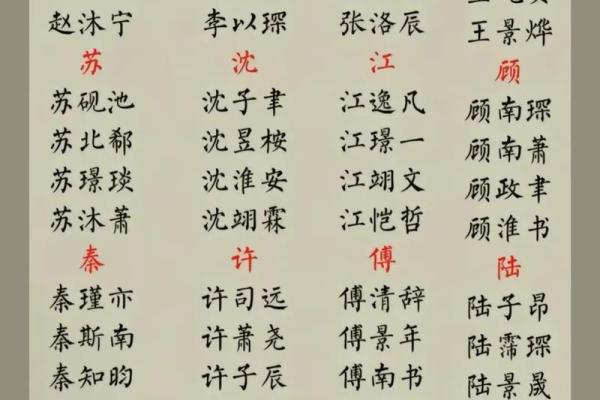 宝宝起名大全免费推荐 让你的宝宝名字与众不同 宝宝起名大全免费推荐 让你的宝宝名字与众不同