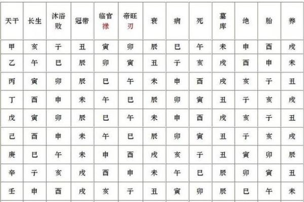 八字差是什么意思？教你如何化解八字差带来的影响