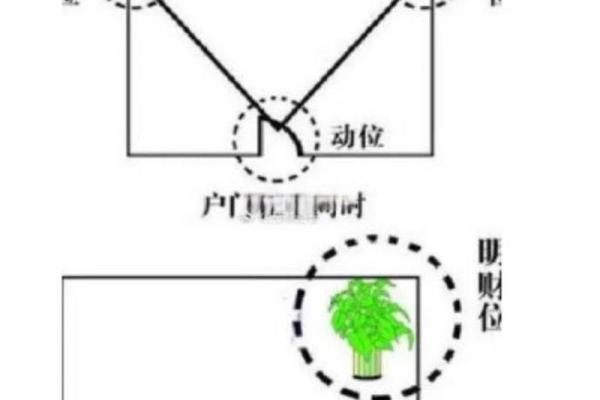 从风水角度看如何提升财运 招财布局指南