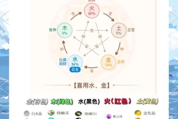 层数与五行的关系揭秘，如何通过五行选择合适的楼层？