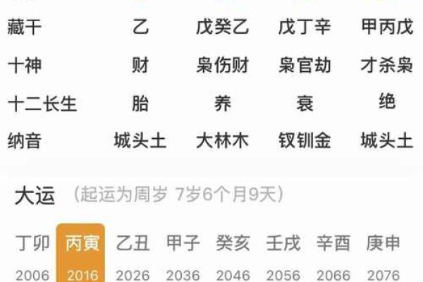 甲子姻缘揭秘：如何理解自己的婚姻命运？