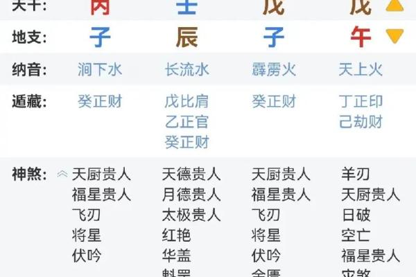 八字带将星意味着什么？掌握这些命理奥秘