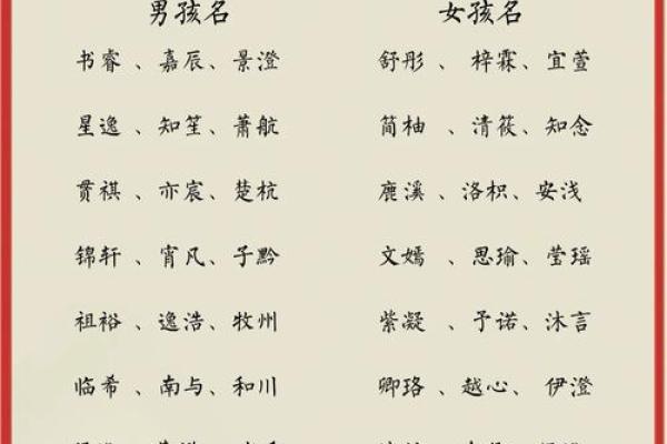 宝宝起名字的五大秘诀,助你选一个有意义的名字 宝宝起名字的五大秘诀,助你选一个有意义的名字