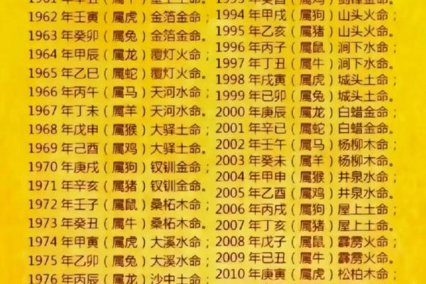 属牛女与属龙男的爱情与婚姻匹配度