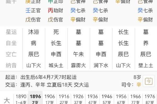从岳飞生辰八字看他一生的起伏，命运为何如此波折