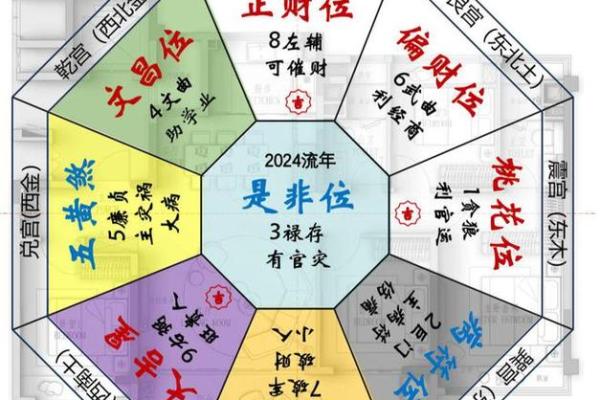 打造旺财空间的招财风水设计技巧