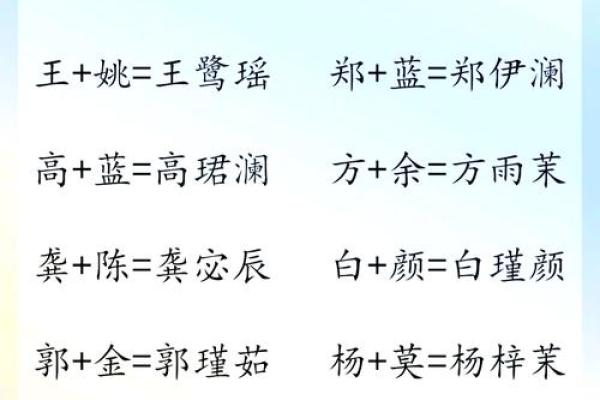 宝宝名字大全 让孩子从小名副其实 宝宝名字大全 让孩子从小名副其实