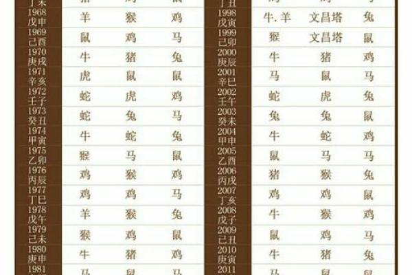马相配与命理学：解读马和其他生肖的缘分