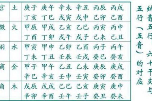 甲子姻缘如何帮助你走出感情的迷茫期