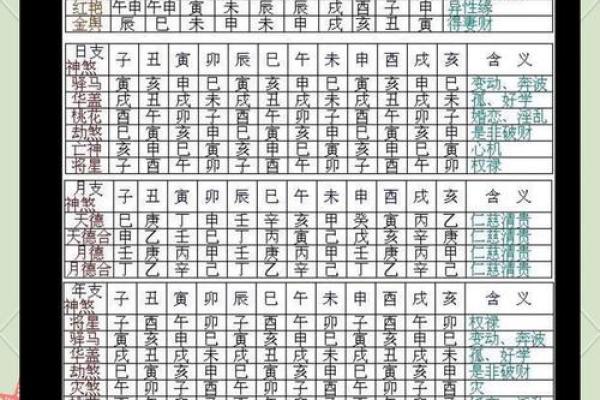 八字测算方法大揭秘：如何快速掌握个人命运密码