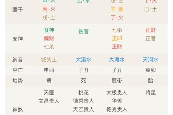 八字半阴半阳的命运解析：你是否也拥有这种独特格局？