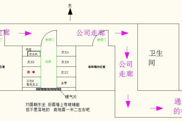 办公楼风水座位图的布局与企业运势密切关系