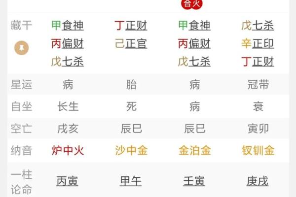 八字带财库的优势，你知道如何利用吗？