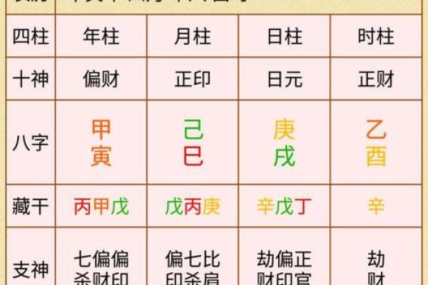 八字测运势：如何通过八字看你的未来运程？