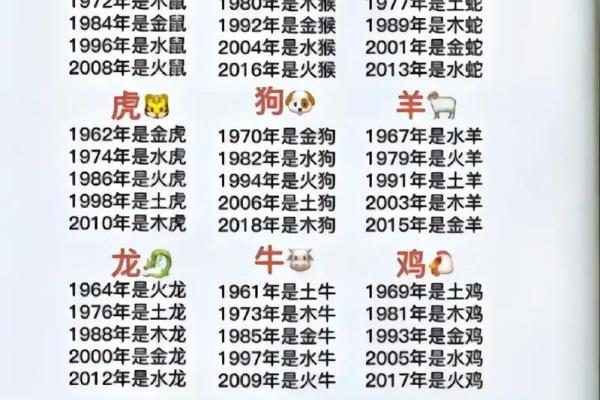 出生的人五行属性是什么？揭秘你的命运与性格特点