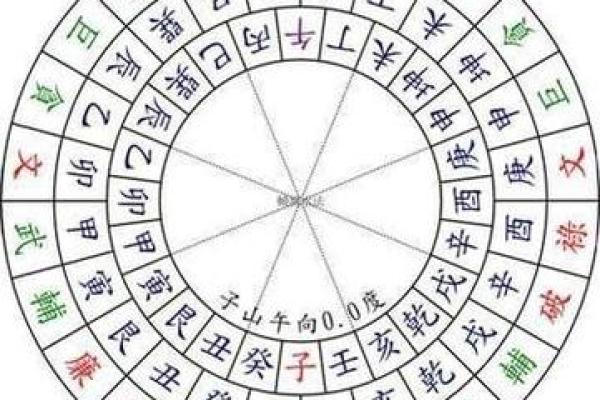 从赖布衣风水看家居布局与能量流动