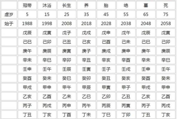 发哥的八字如何影响他的事业与家庭运势