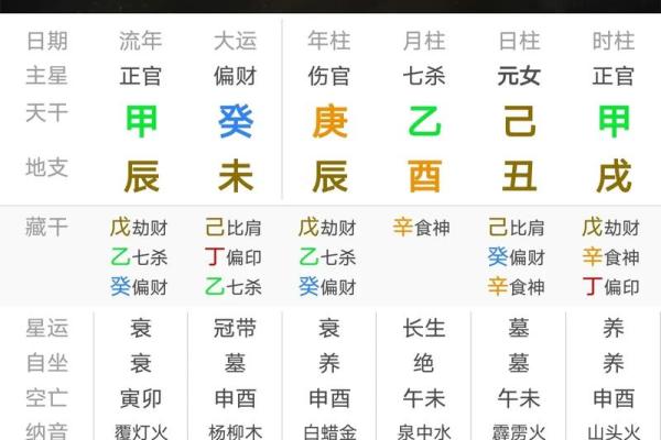 从命理看半鸳鸯命的形成与生活影响