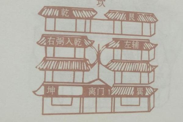 提升运势的秘密风水课程 从入门到精通