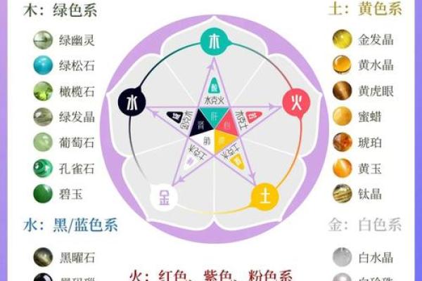 宝宝五行缺什么？这些方法帮你轻松判断！