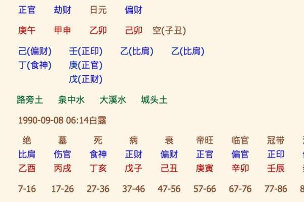 测名字和生辰八字，如何为你的人生加分？