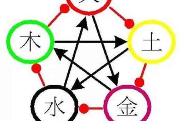 赤色在五行中代表什么？探索它的深层含义和影响