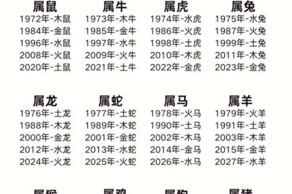 龙龙搭配合适吗 解读生肖相合与相冲的关系