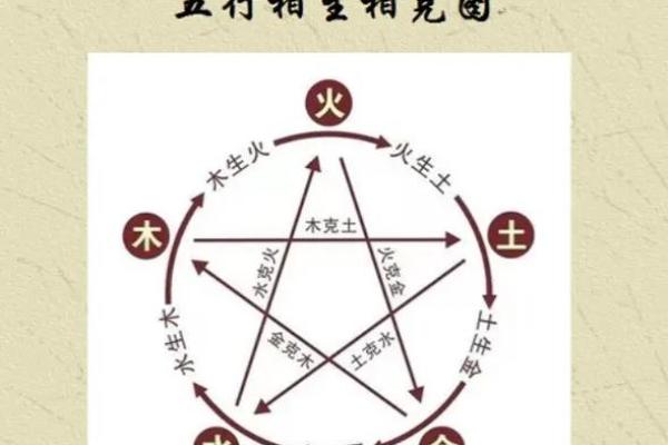 龙龙搭配合适吗 解读生肖相合与相冲的关系