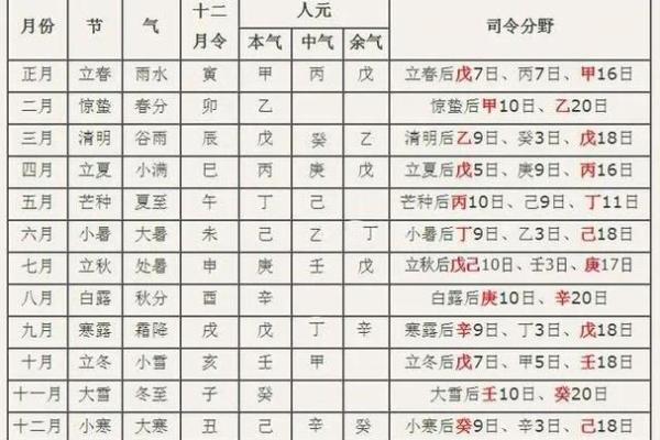 八字藏干深度解析：如何看懂你的命运密码