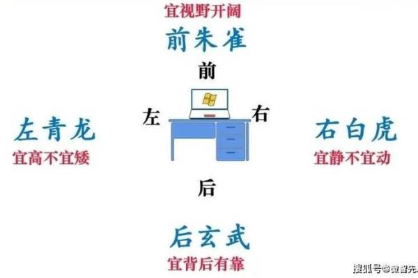 办公室风水摆设建议让你职场更顺利