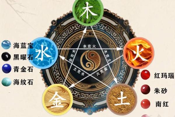 辰属五行是什么？解析辰与五行的关系和影响
