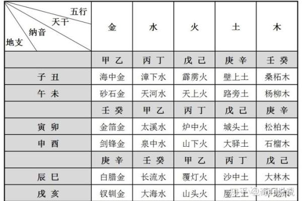 辰属五行是什么？解析辰与五行的关系和影响