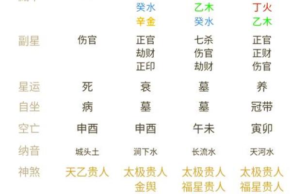 如何通过年命判断个人命运走向
