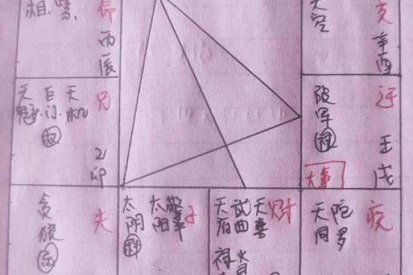 如何通过年命判断个人命运走向