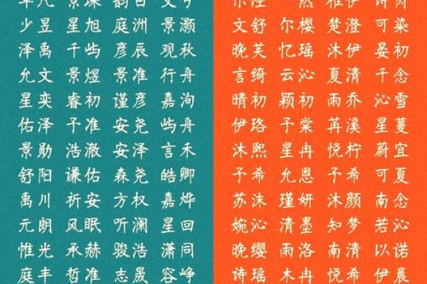 宝宝名字推荐:既独特又寓意深远 宝宝名字推荐:既独特又寓意深远