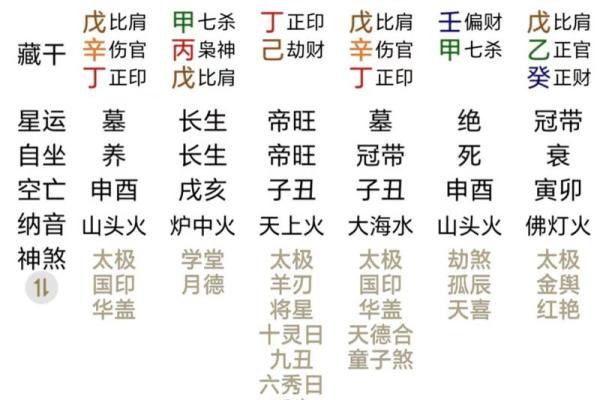 八字辰时解析：掌握命运的关键时刻