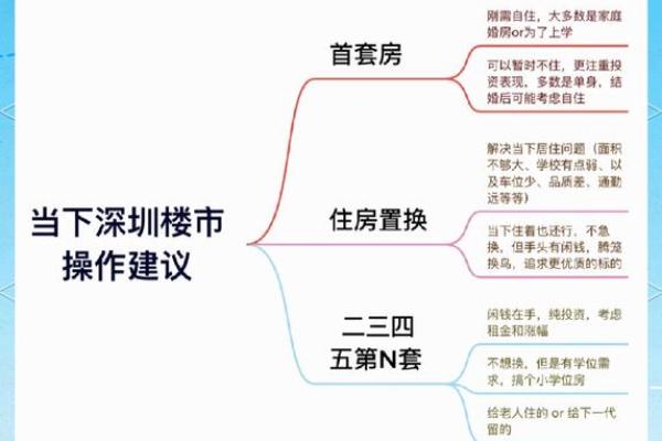 避免深圳楼盘风水问题的最佳购房指南
