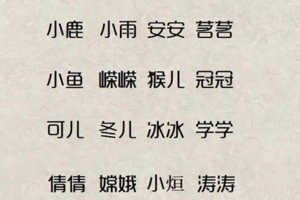 创意猴宝宝名字大全 创意猴宝宝名字大全