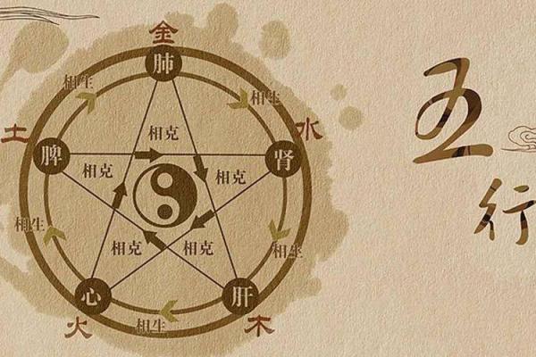 出生的五行命理解析，你的命运隐藏在五行之中！
