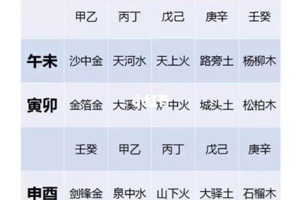 出生的五行命理解析，你的命运隐藏在五行之中！