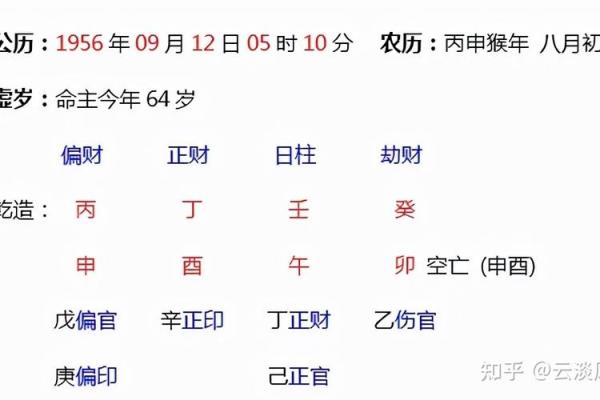 别人知道生辰八字后，会给你带来什么意想不到的变化？