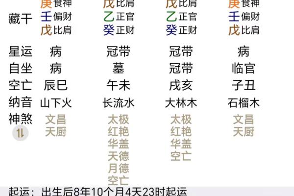 别人知道生辰八字后，会给你带来什么意想不到的变化？
