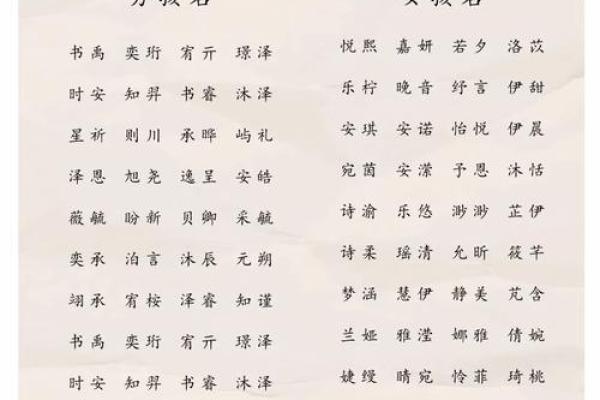 宝宝起名字的五大标准依据,让您的宝宝名字更有意义 宝宝起名字的五大标准依据,让您的宝宝名字更有意义