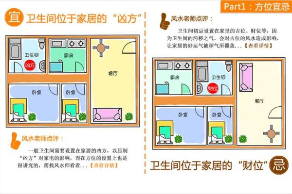 厨房卫生间位置对家居风水的影响与布局建议