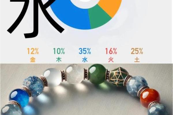 宝宝五行分析：如何通过五行提升宝宝健康运势