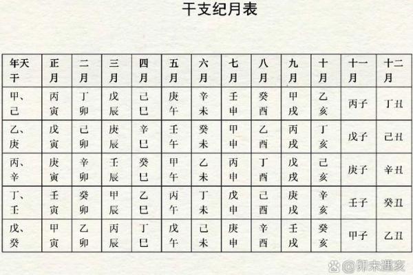 从八字日柱看人生吉凶运势