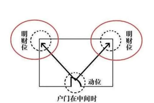 风水财位示意图解析与布局技巧提升财运
